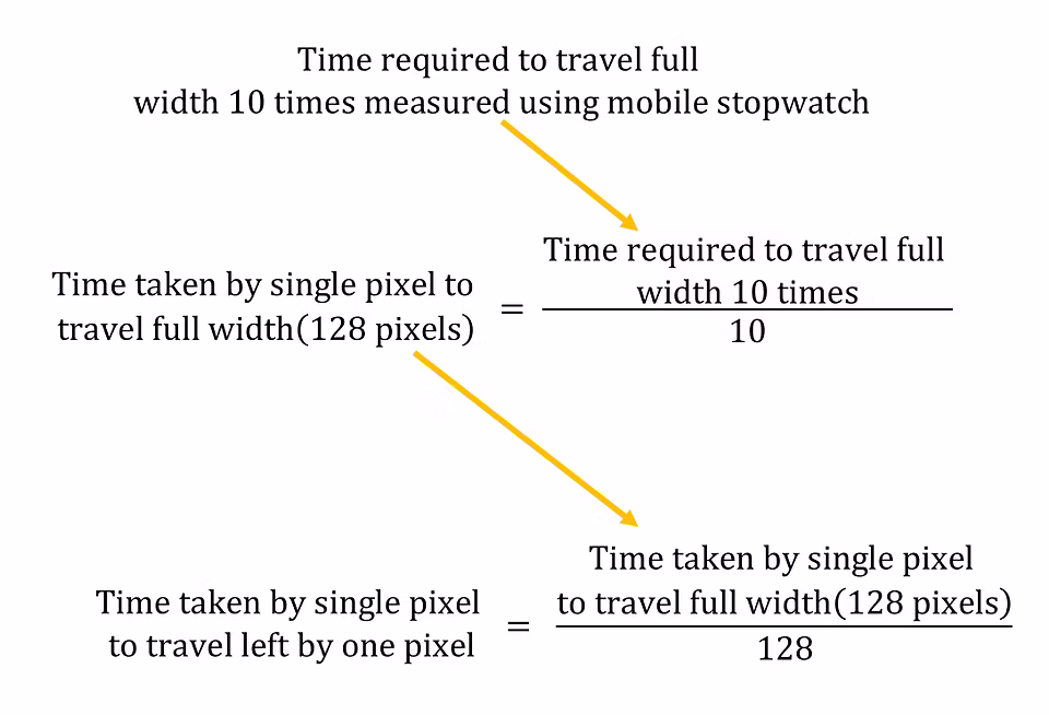 Time interval calculation formula